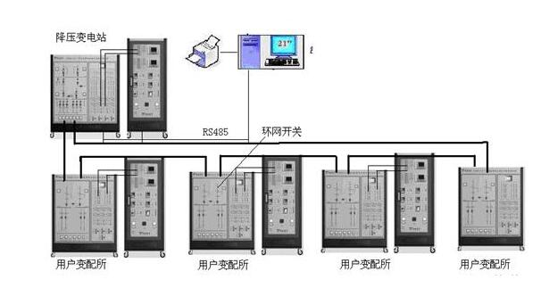 關(guān)注配網(wǎng)自動化技術(shù)未來發(fā)展的七個方面